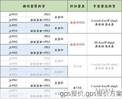 gps报价,gps报价方案