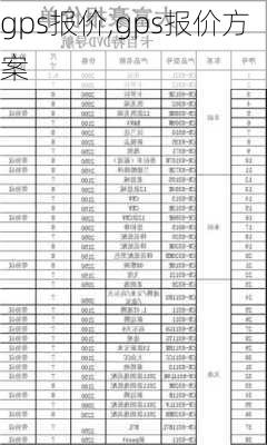 gps报价,gps报价方案