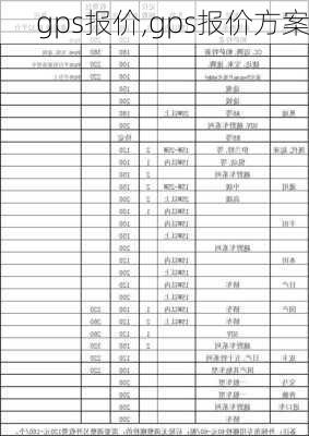 gps报价,gps报价方案