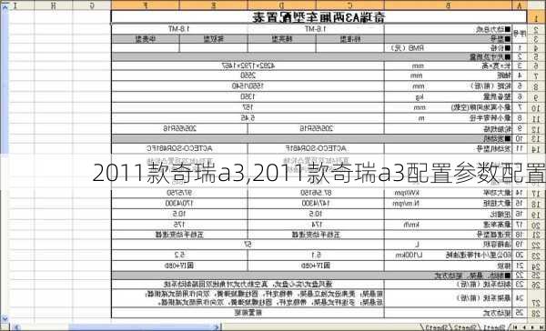 2011款奇瑞a3,2011款奇瑞a3配置参数配置