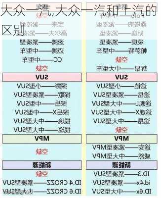 大众一汽,大众一汽和上汽的区别