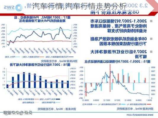 汽车行情,汽车行情走势分析