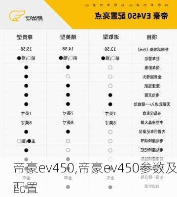 帝豪ev450,帝豪ev450参数及配置