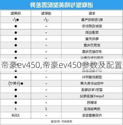 帝豪ev450,帝豪ev450参数及配置