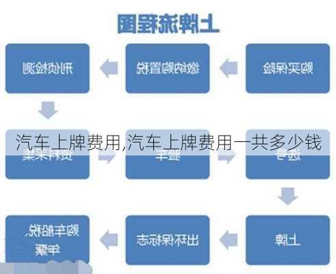 汽车上牌费用,汽车上牌费用一共多少钱