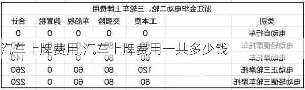 汽车上牌费用,汽车上牌费用一共多少钱