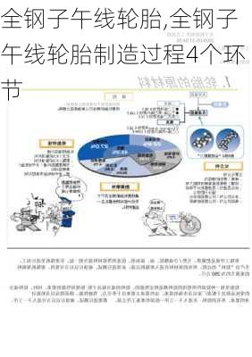 全钢子午线轮胎,全钢子午线轮胎制造过程4个环节