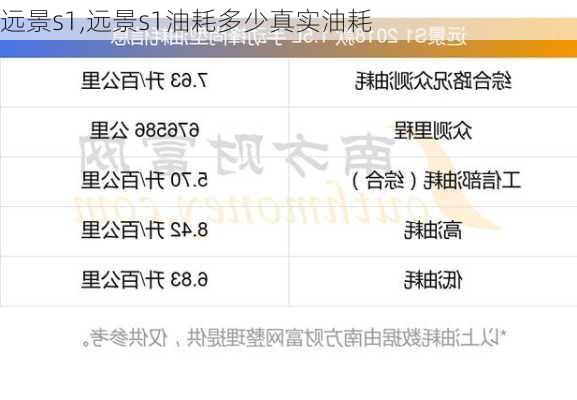 远景s1,远景s1油耗多少真实油耗