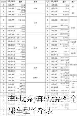 奔驰c系,奔驰c系列全部车型价格表