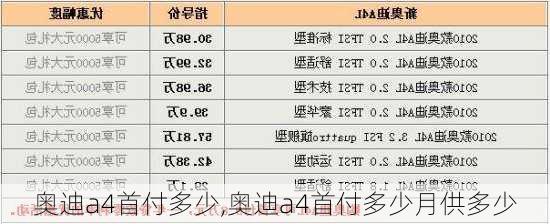 奥迪a4首付多少,奥迪a4首付多少月供多少