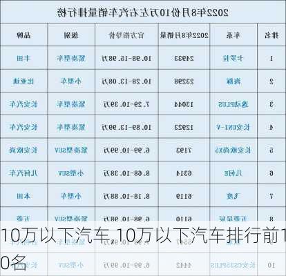 10万以下汽车,10万以下汽车排行前10名