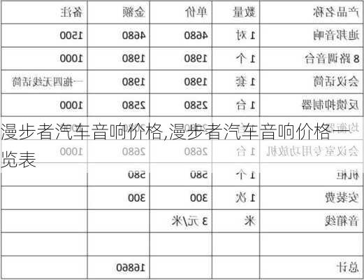 漫步者汽车音响价格,漫步者汽车音响价格一览表