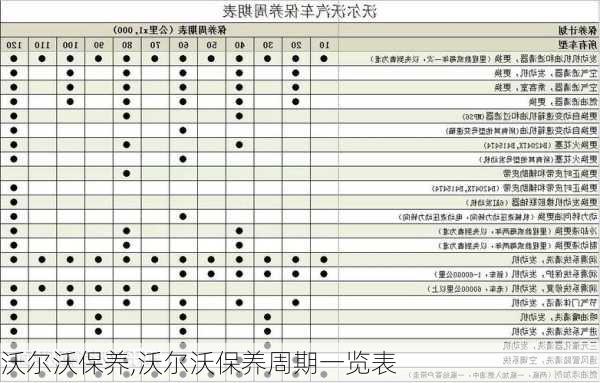 沃尔沃保养,沃尔沃保养周期一览表