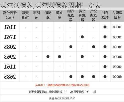 沃尔沃保养,沃尔沃保养周期一览表