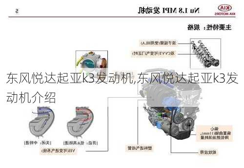 东风悦达起亚k3发动机,东风悦达起亚k3发动机介绍