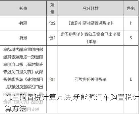 汽车购置税计算方法,新能源汽车购置税计算方法