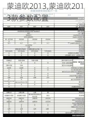 蒙迪欧2013,蒙迪欧2013款参数配置