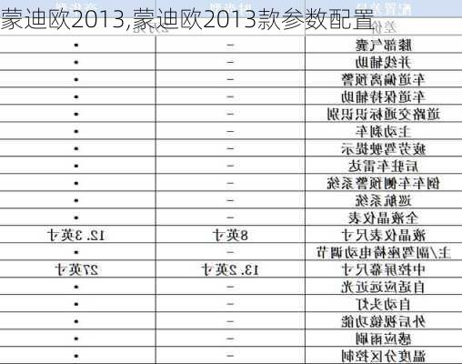 蒙迪欧2013,蒙迪欧2013款参数配置