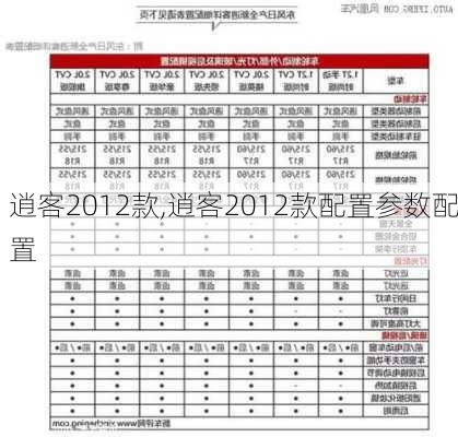 逍客2012款,逍客2012款配置参数配置