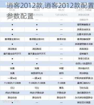 逍客2012款,逍客2012款配置参数配置