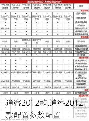 逍客2012款,逍客2012款配置参数配置