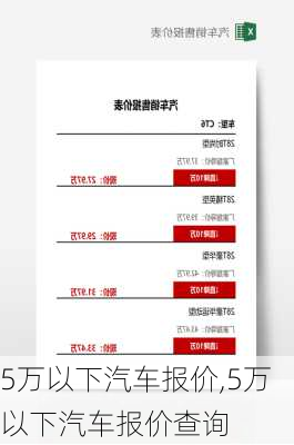 5万以下汽车报价,5万以下汽车报价查询