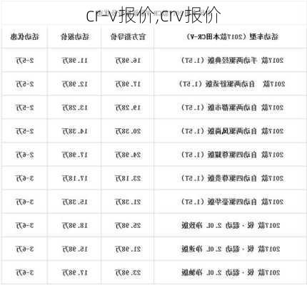 cr-v报价,crv报价