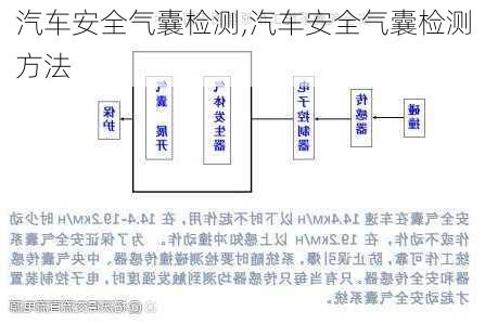 汽车安全气囊检测,汽车安全气囊检测方法