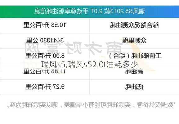 瑞风s5,瑞风s52.0t油耗多少