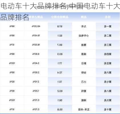 电动车十大品牌排名,中国电动车十大品牌排名