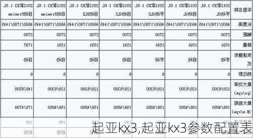 起亚kx3,起亚kx3参数配置表