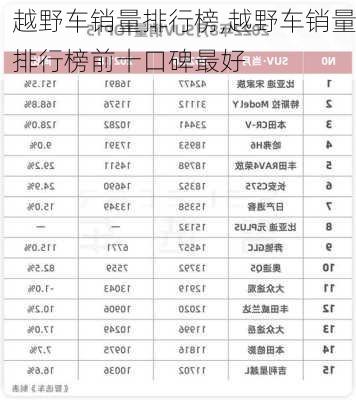 越野车销量排行榜,越野车销量排行榜前十口碑最好