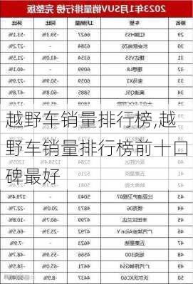 越野车销量排行榜,越野车销量排行榜前十口碑最好