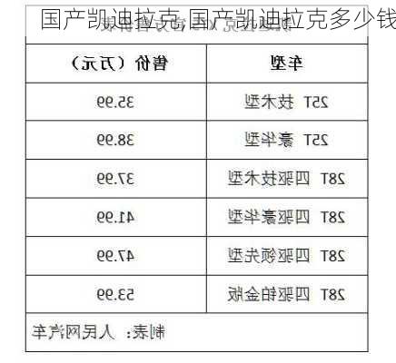 国产凯迪拉克,国产凯迪拉克多少钱