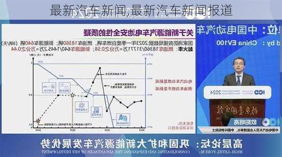 最新汽车新闻,最新汽车新闻报道