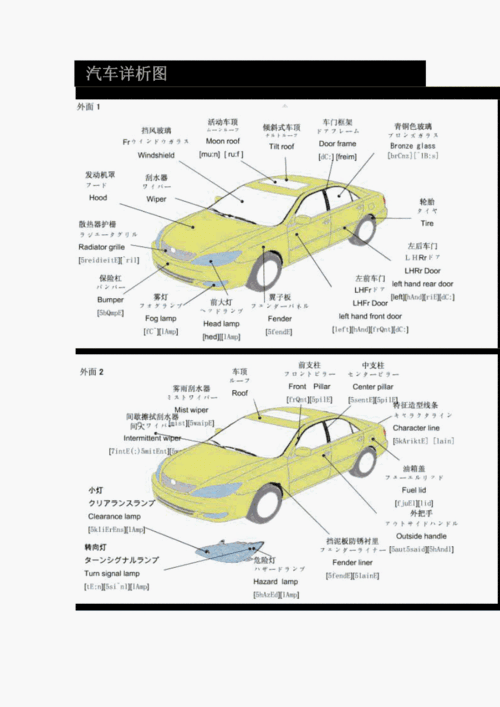 汽车构造图解,汽车构造图解及原理