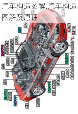 汽车构造图解,汽车构造图解及原理