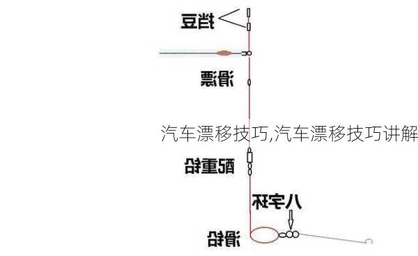 汽车漂移技巧,汽车漂移技巧讲解