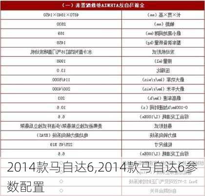 2014款马自达6,2014款马自达6参数配置