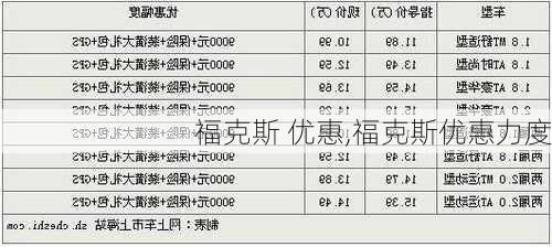 福克斯 优惠,福克斯优惠力度