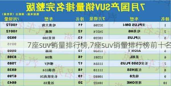 7座suv销量排行榜,7座suv销量排行榜前十名