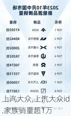 上汽大众,上汽大众id.家族销量超1万