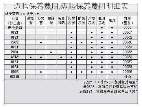 迈腾保养费用,迈腾保养费用明细表