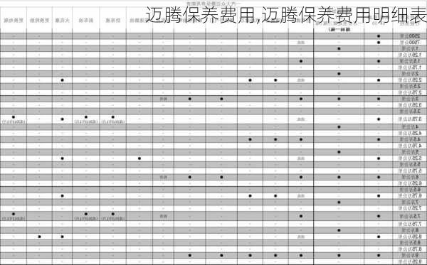 迈腾保养费用,迈腾保养费用明细表