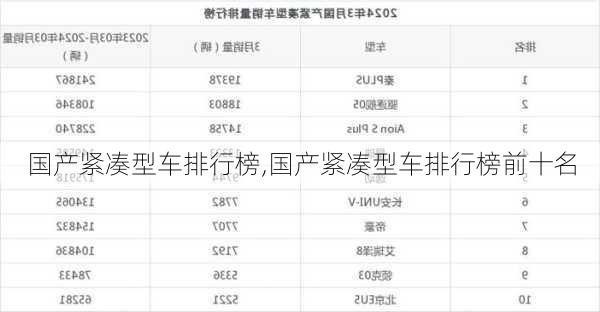 国产紧凑型车排行榜,国产紧凑型车排行榜前十名