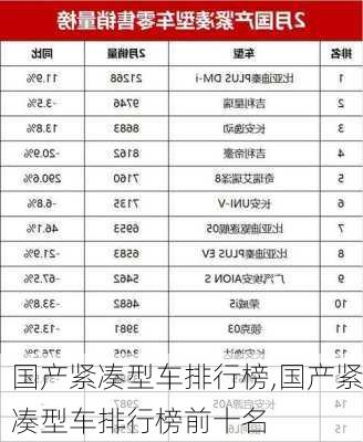 国产紧凑型车排行榜,国产紧凑型车排行榜前十名