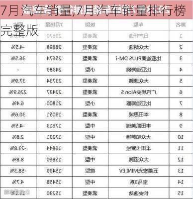 7月汽车销量,7月汽车销量排行榜完整版