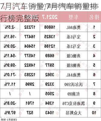 7月汽车销量,7月汽车销量排行榜完整版