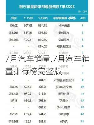 7月汽车销量,7月汽车销量排行榜完整版