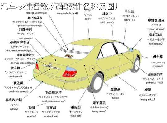 汽车零件名称,汽车零件名称及图片